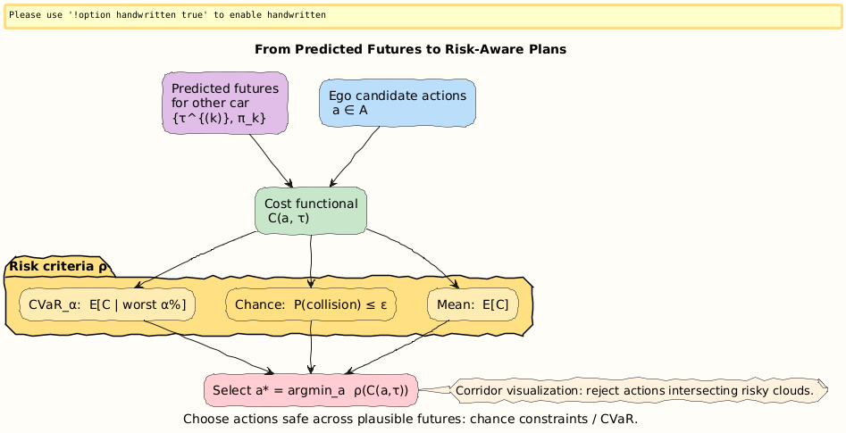 PlantUML Diagram