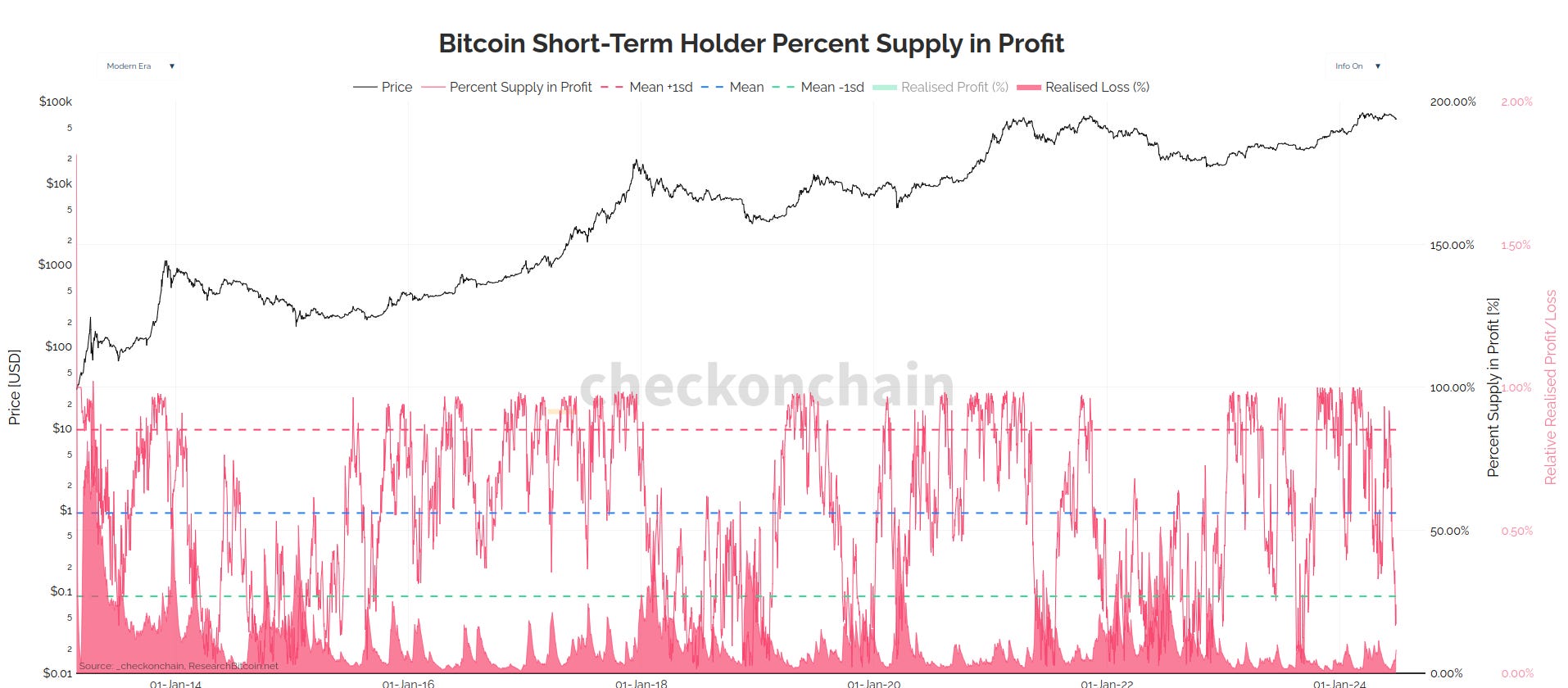 Our First Top Heavy Signal Flashes Red