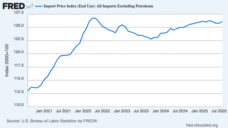 A graph showing the price of petroleum

AI-generated content may be incorrect.