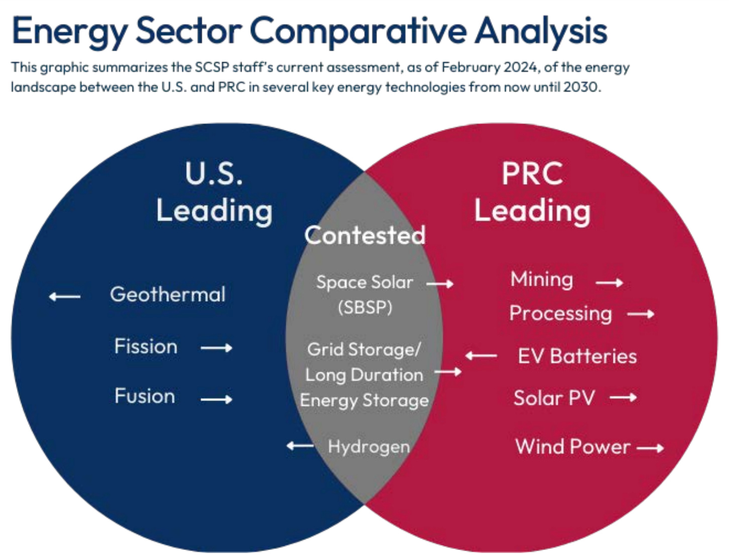 Losing the Race for Nuclear Fusion - by SCSP