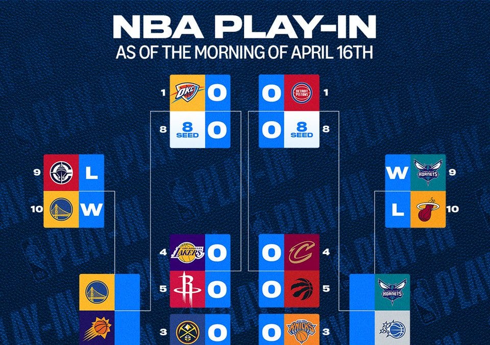 Nba Rounds Comments - It's that time again: Make your NBA first round playoff ...
