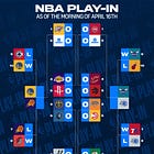 It's that time again: Make your NBA first round playoff predictions here