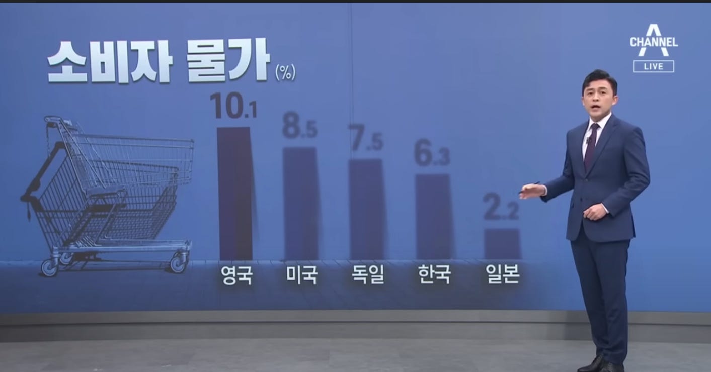 소비자 물가% 
LIVE 
10.1 
영국 
미국 
독일 
한국 
일본 