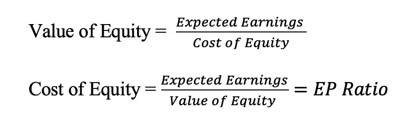 Equity Model Risk The Price of Risk: With Equity Risk Premiums, Caveat Emptor!