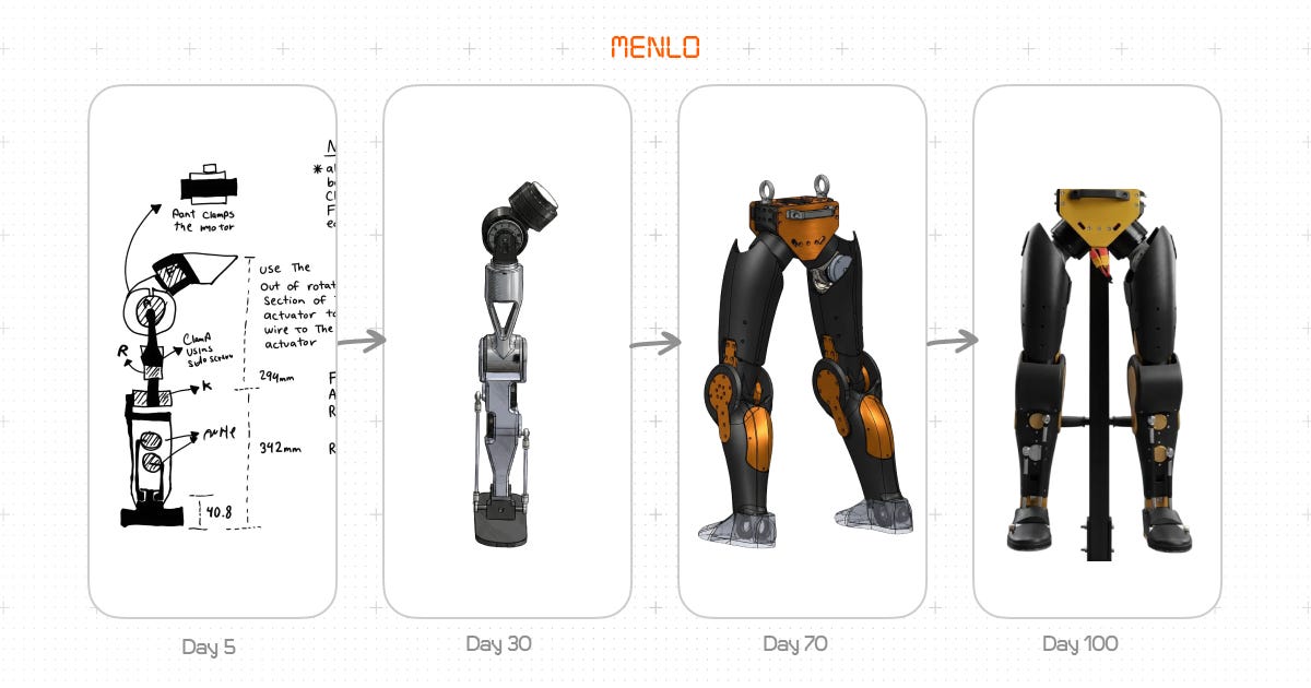 How we built humanoid legs from the ground up in 100 days