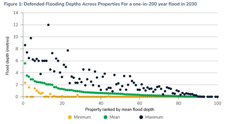 A graph of a number of water levels

AI-generated content may be incorrect.