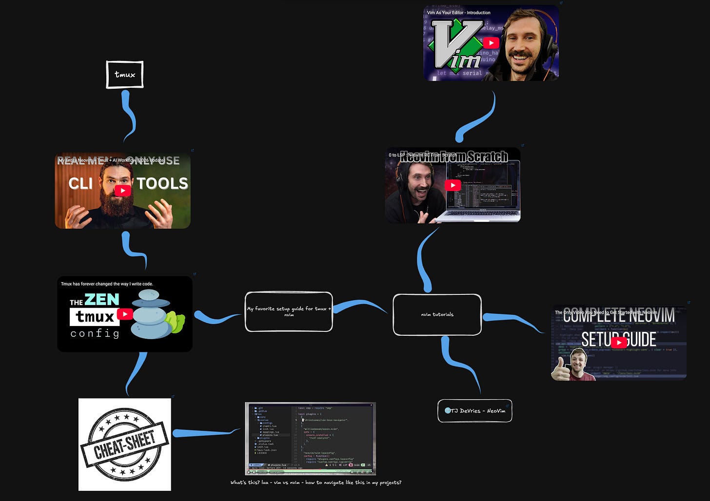 Path to 10x Engineer - by Thomas Bustos - Let's Talk AI