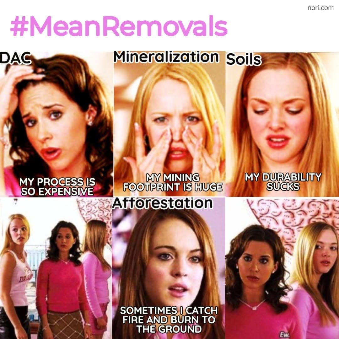 "#MeanRemovals" grid of Mean Girls stills. DAC: "My process is so expensive." Mineralization: "My mining footprint is huge." Soils: "My durability sucks." Afforestation: "Sometimes I catch fire and burn to the ground."
