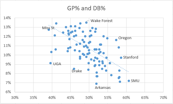 Alternate Passing Profiles