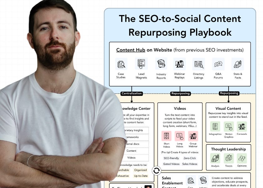 The Shift from SEO to Social Content (4 minute read)