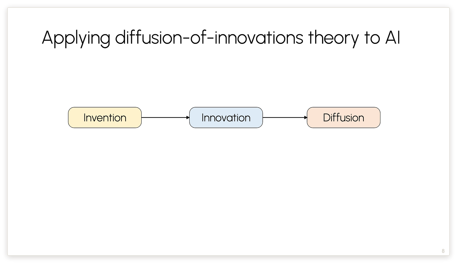 Applying diffusion-of-innovations theory to AI Applying diffusion-of-innovations theory to AI
