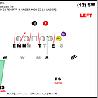 MQ Film Study: Michigan vs Minnesota '20