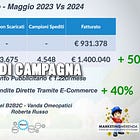 🚀 Dal Tradizionale all’Innovazione: Come un'Azienda Farmaceutica ha Rivoluzionato il Marketing e Aumentato le Vendite del 50%