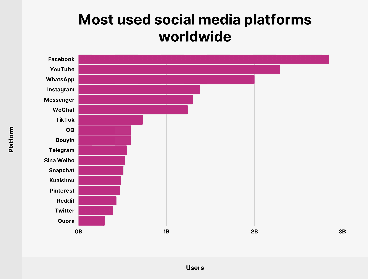 Quantas pessoas utilizam o Instagram em 2022? - Agência MOLL Quantas pessoas utilizam o Instagram em 2022? - Agência MOLL
