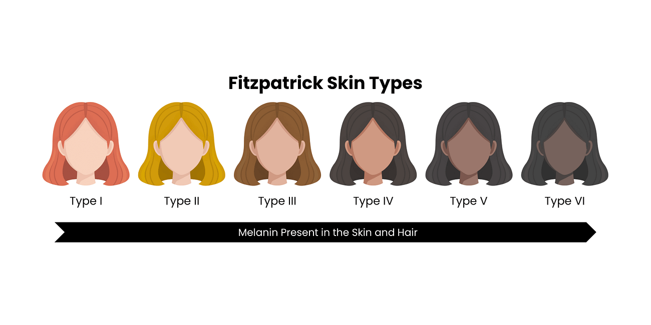 Can Your Laser, IPL, or LED Device Cause Unwanted Hair Growth?
