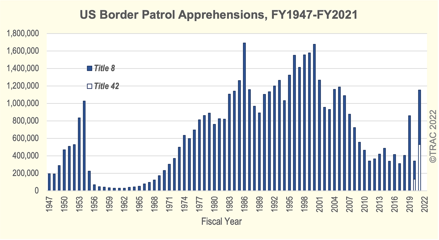 Growing Numbers of Children Try To Enter the U.S.