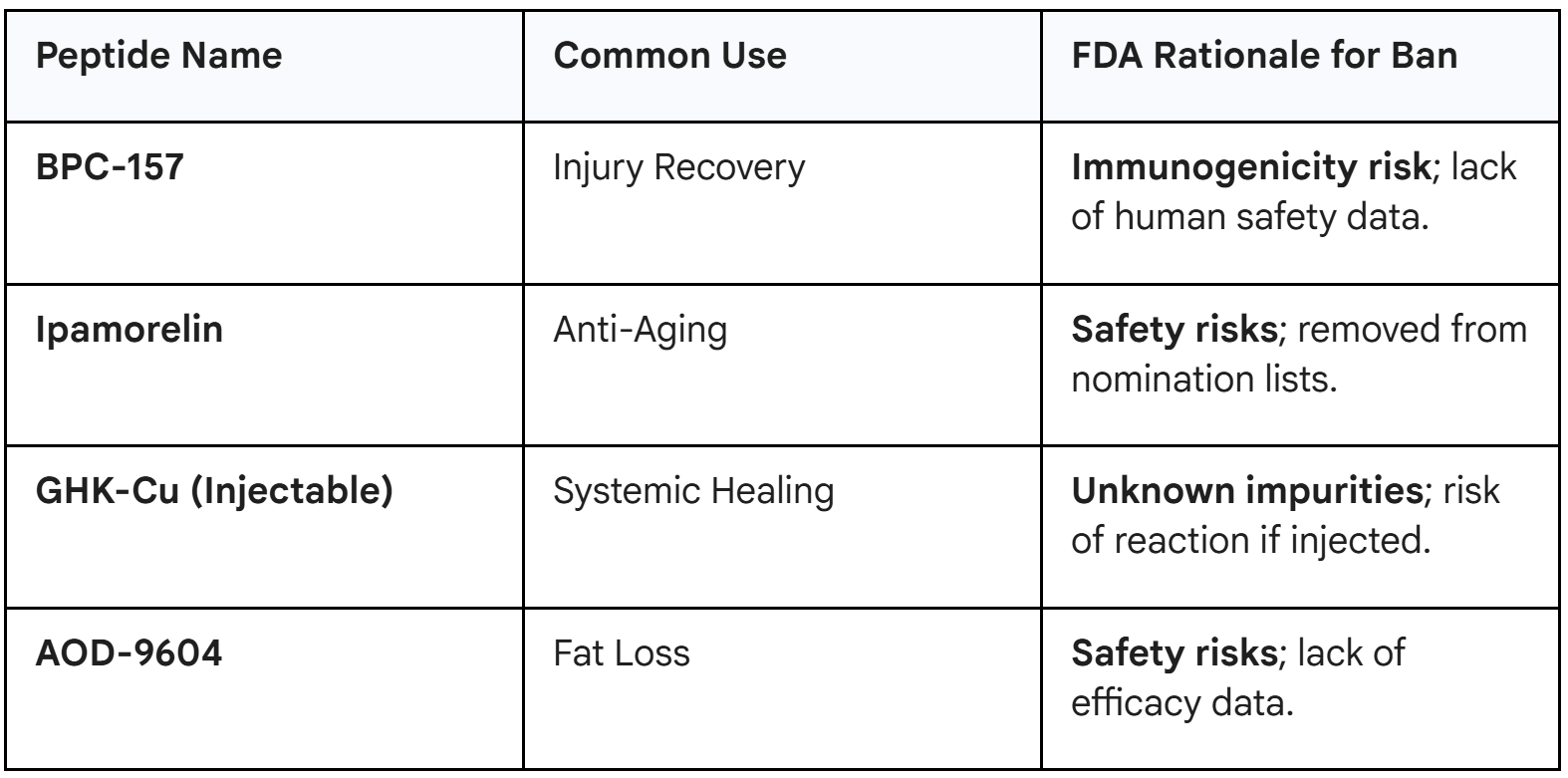 HIMS: Regulatory Arbitrage and the Future of Personalized Medicine