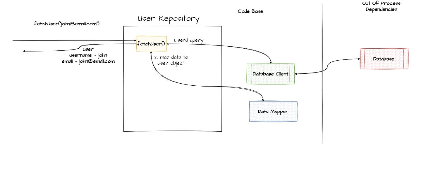 Repository Internals