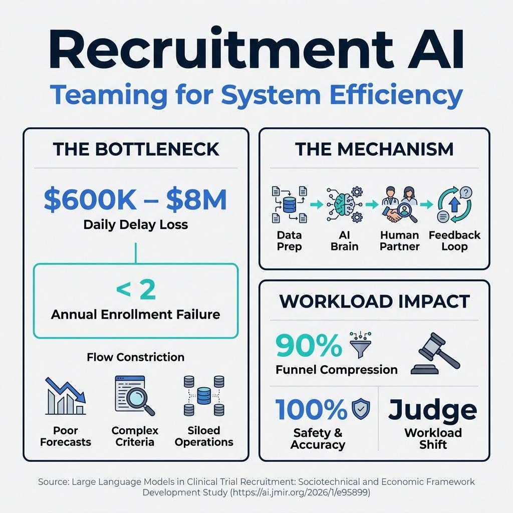 Accuracy vs. Trust: The Clinical AI Blindspot