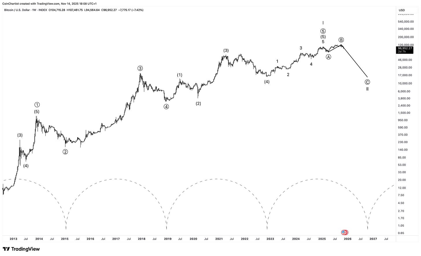The Bear Is Here - by Tony “The Bull” Severino, CMT