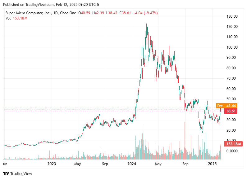 TradingView chart TradingView chart