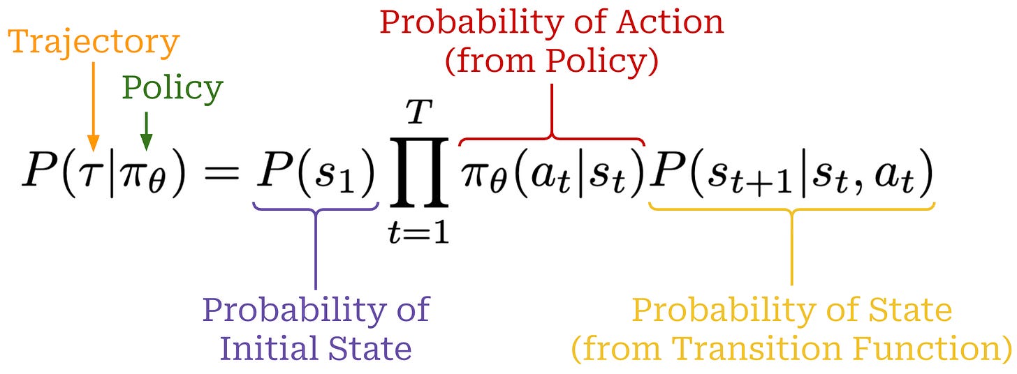 Computing the probability of a trajectory