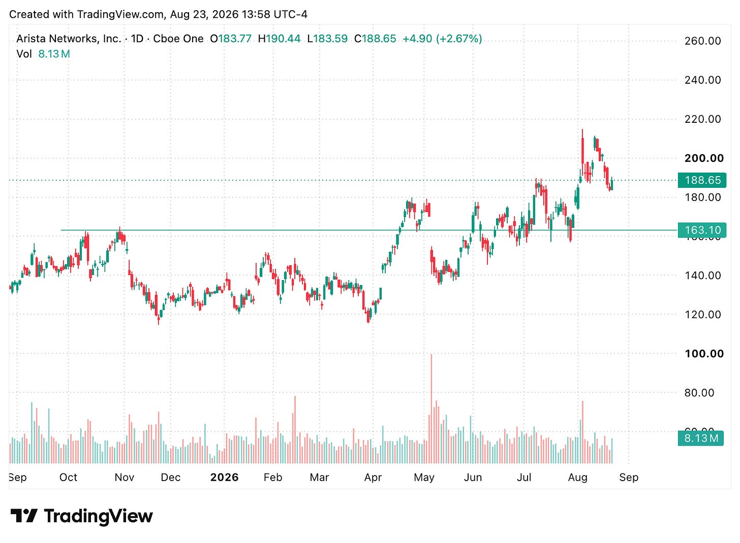 TradingView chart