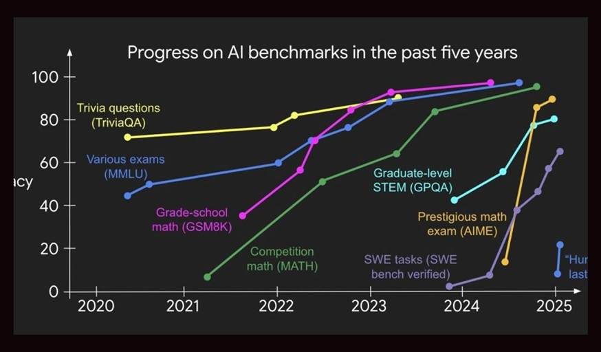 A graph with colorful lines and text
AI-generated content may be incorrect. A graph with colorful lines and text
AI-generated content may be incorrect.
