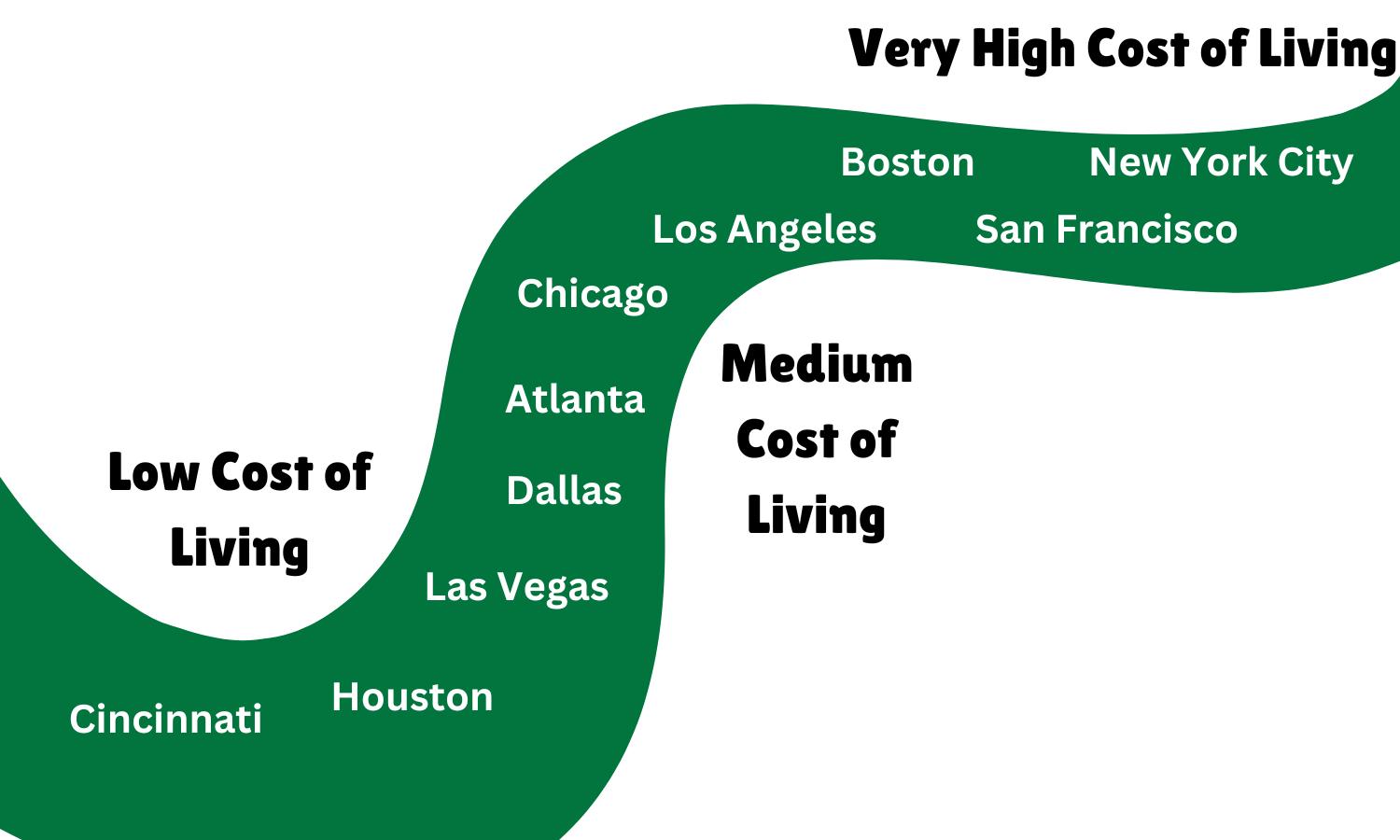 You can't fit happiness into a cost of living index