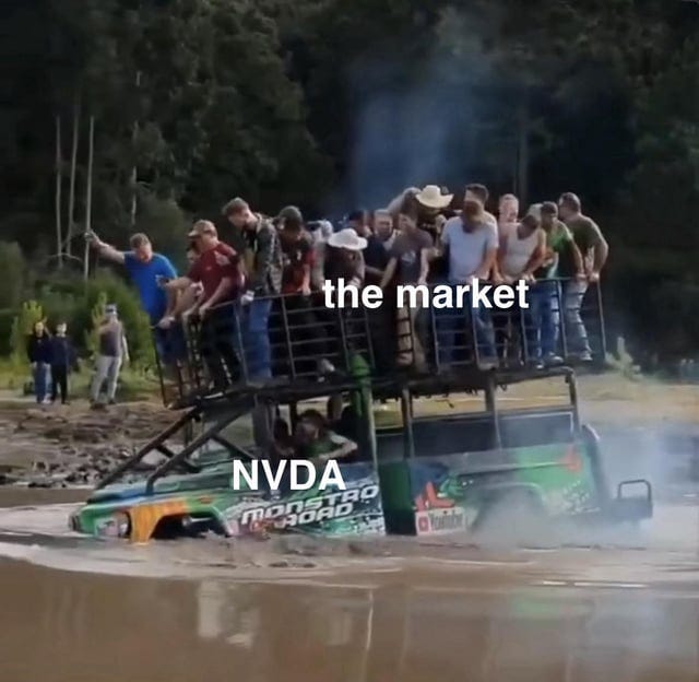r/wallstreetbets - Here we go again r/wallstreetbets - Here we go again