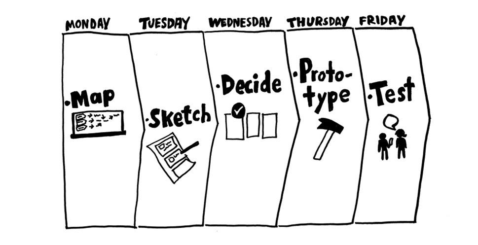 How Our Marketing Team Used Sprint Planning While Working Remotely