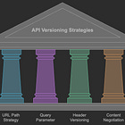 Versioning your API with Spring Framework