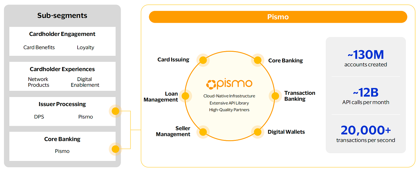 Deep Dive: Structural Analysis of Visa's Value-Added Services
