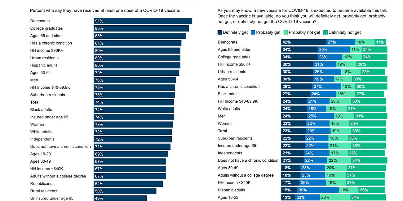 Latest DEATHVAX™ Uptake Poll