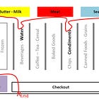 How to Grocery Shop, Part 3: The Store