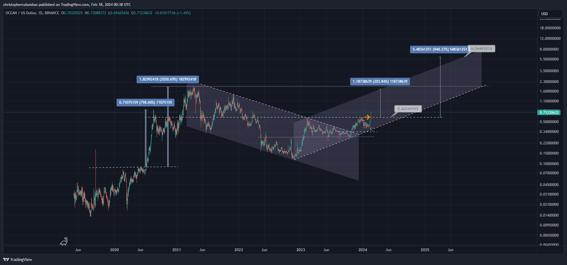 One Giant Leap for Bitcoin... - by dave the wave