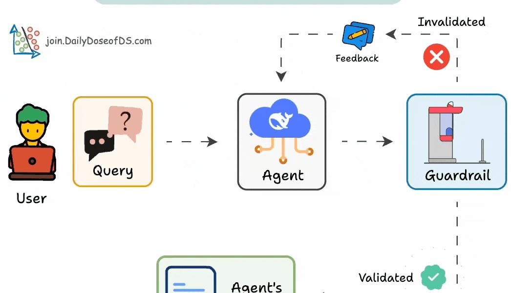 Guardrails for AI Agents - by Avi Chawla