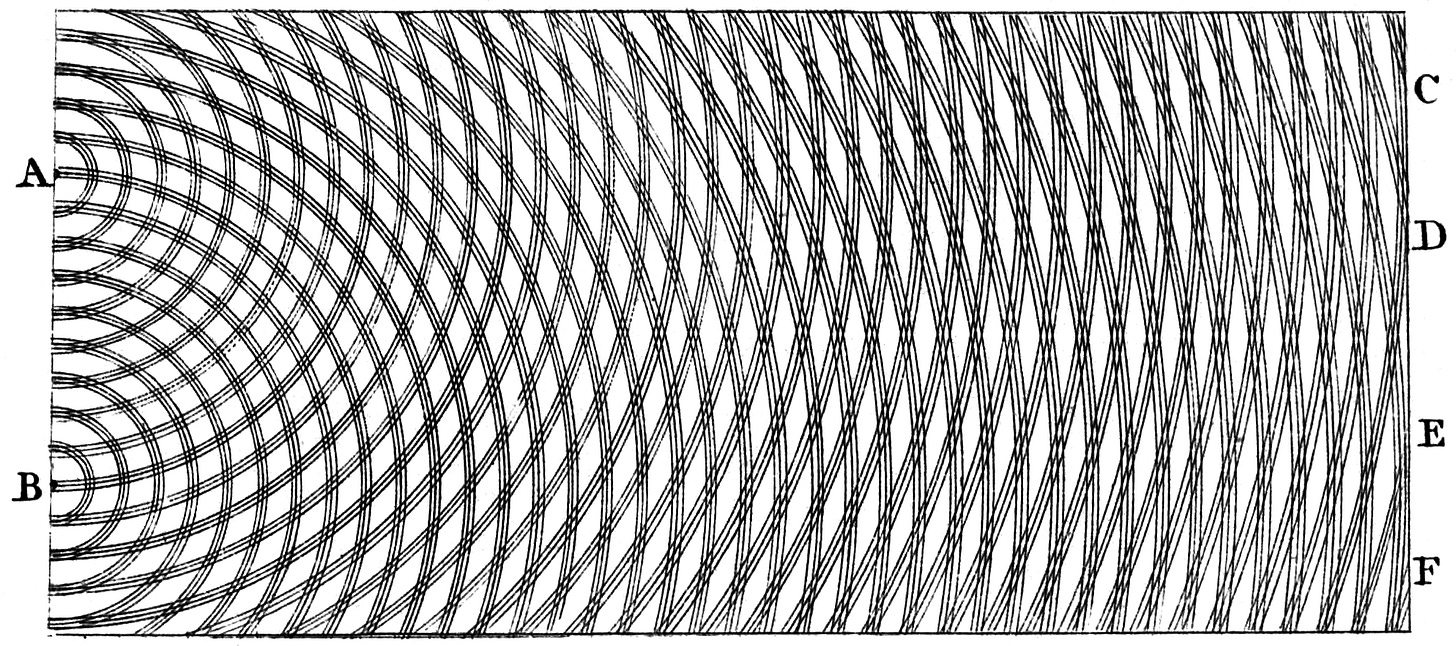 diffraction through a double slit young light
