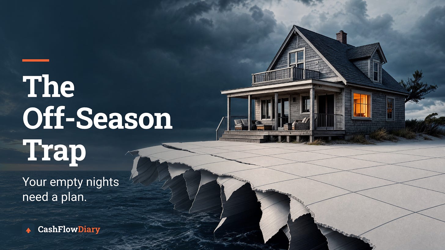 Editorial illustration of a coastal rental on an empty calendar tearing toward a stormy sea, with the headline The Off-Season Trap. Editorial illustration of a coastal rental on an empty calendar tearing toward a stormy sea, with the headline The Off-Season Trap.