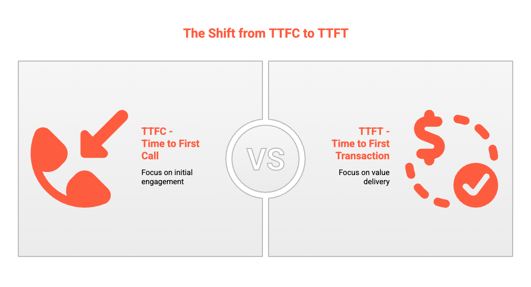 How AI Fast-Tracks API Adoption: From First Call to Transaction