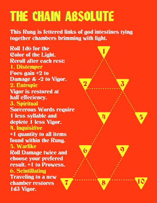 The map on this page is composed of dotted lines and triangles labled with numbers. On the right hand side there is a table which determines the colour of light filtering through each room, which you must roll upon after each rest.