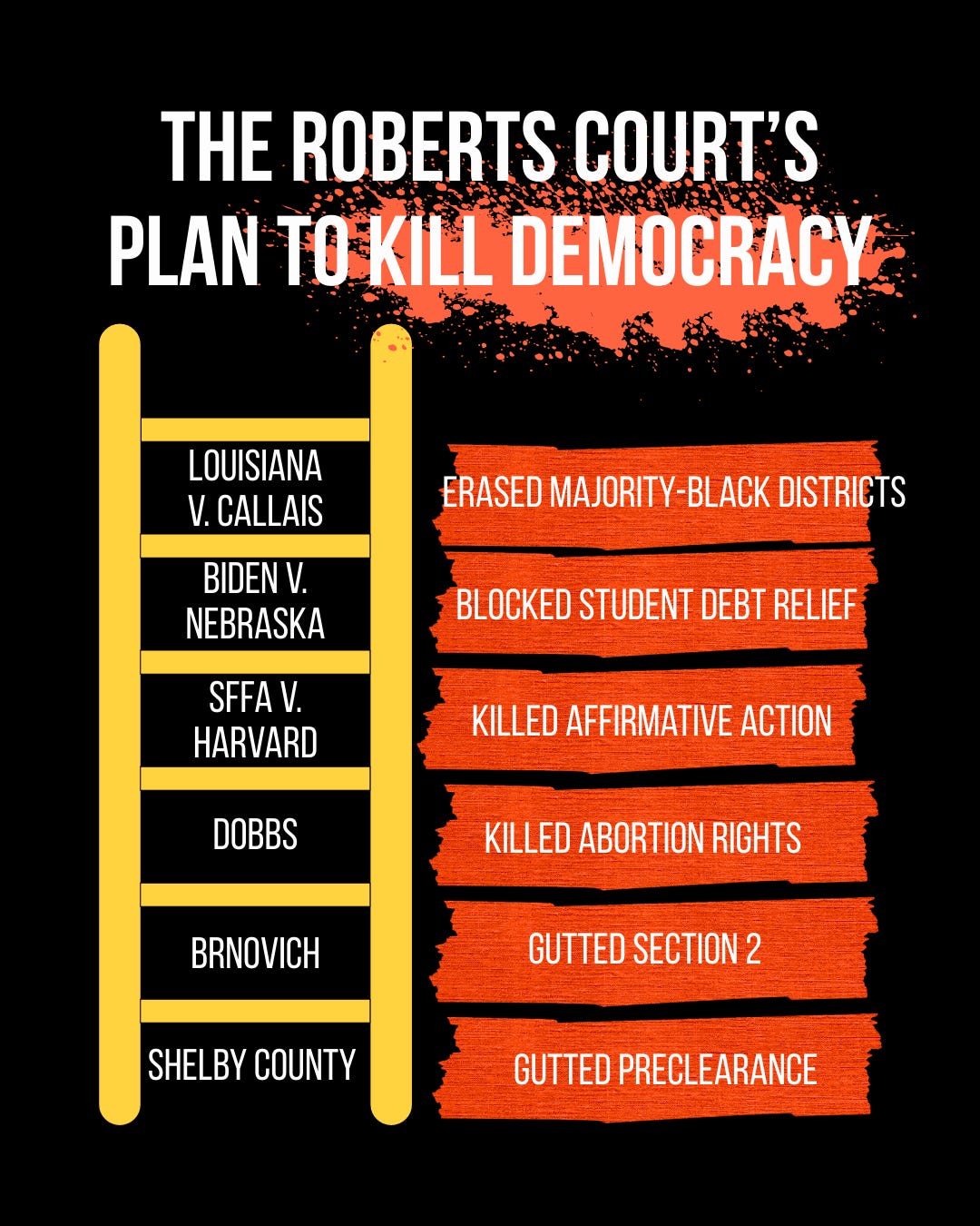 🗳️ MAGA Justices Just Gutted Voting Rights. The People Must Act.