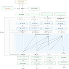 SASRec: Self-Attentive Sequential Recommendation