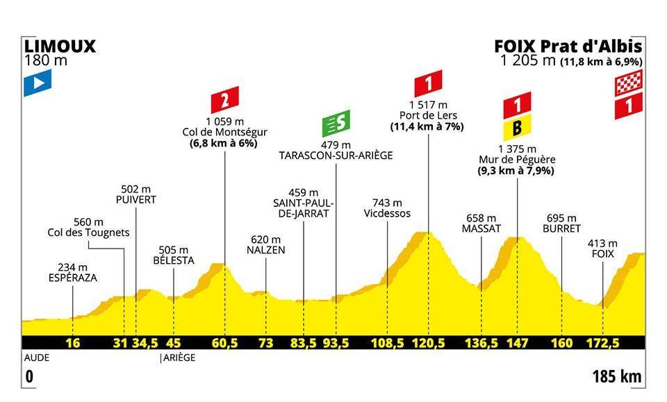 tdf1519 tdf1519