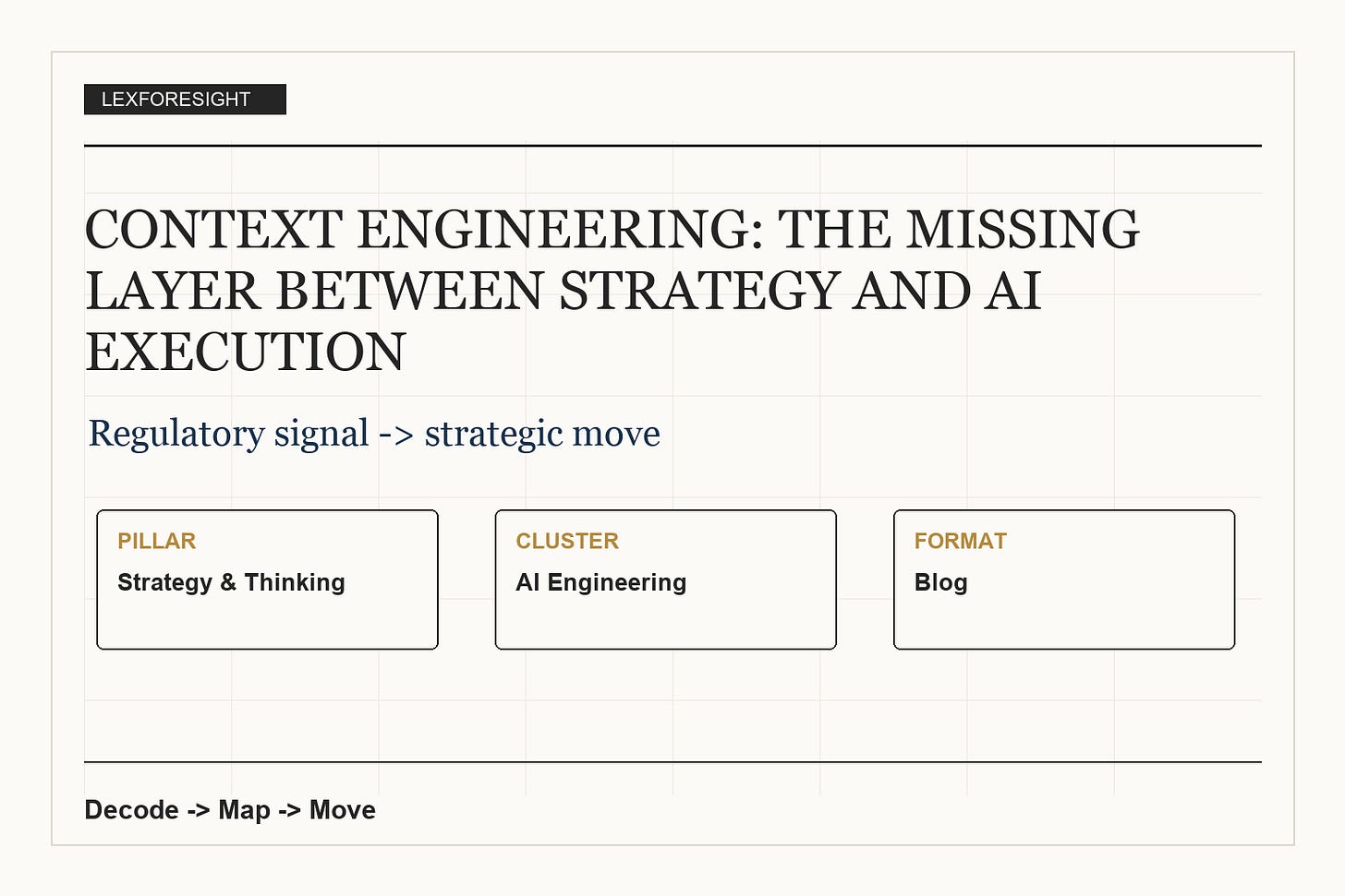 Context Engineering: The Missing Layer Between Strategy and AI Execution infographic Context Engineering: The Missing Layer Between Strategy and AI Execution infographic