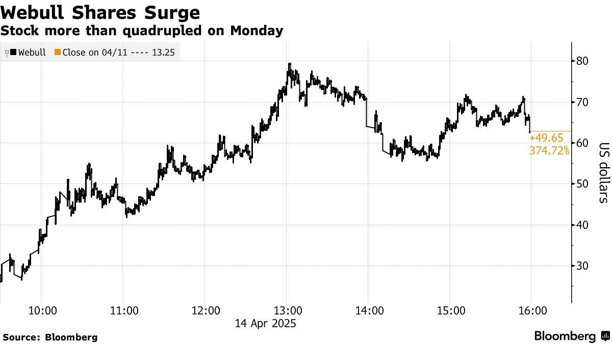 Webull Stock (BULL) Jumps 375% in Second Trading Day After SPAC Merger -  Bloomberg