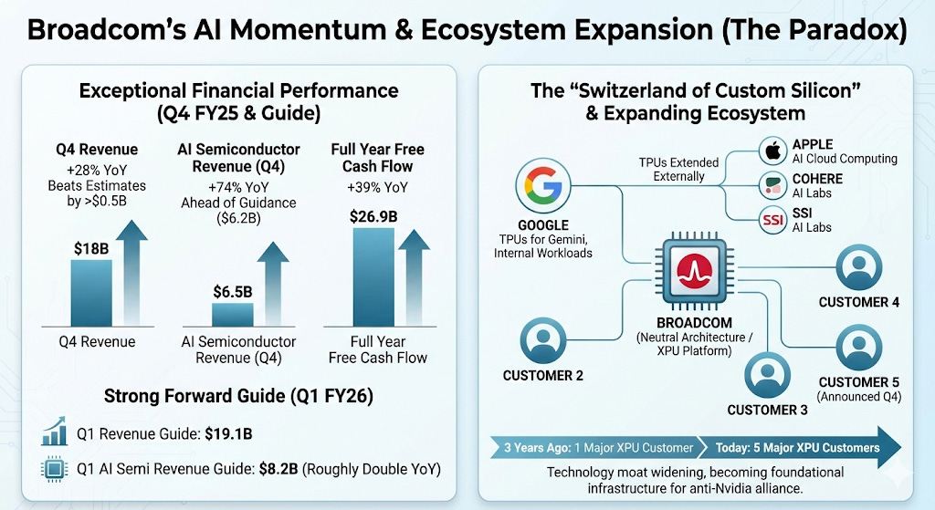 A close-up of a diagram

AI-generated content may be incorrect.