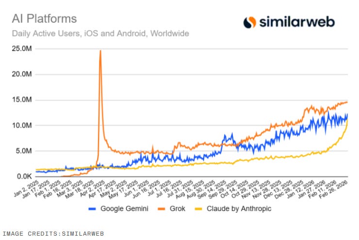 The U.S. Labor Market and its AI problem