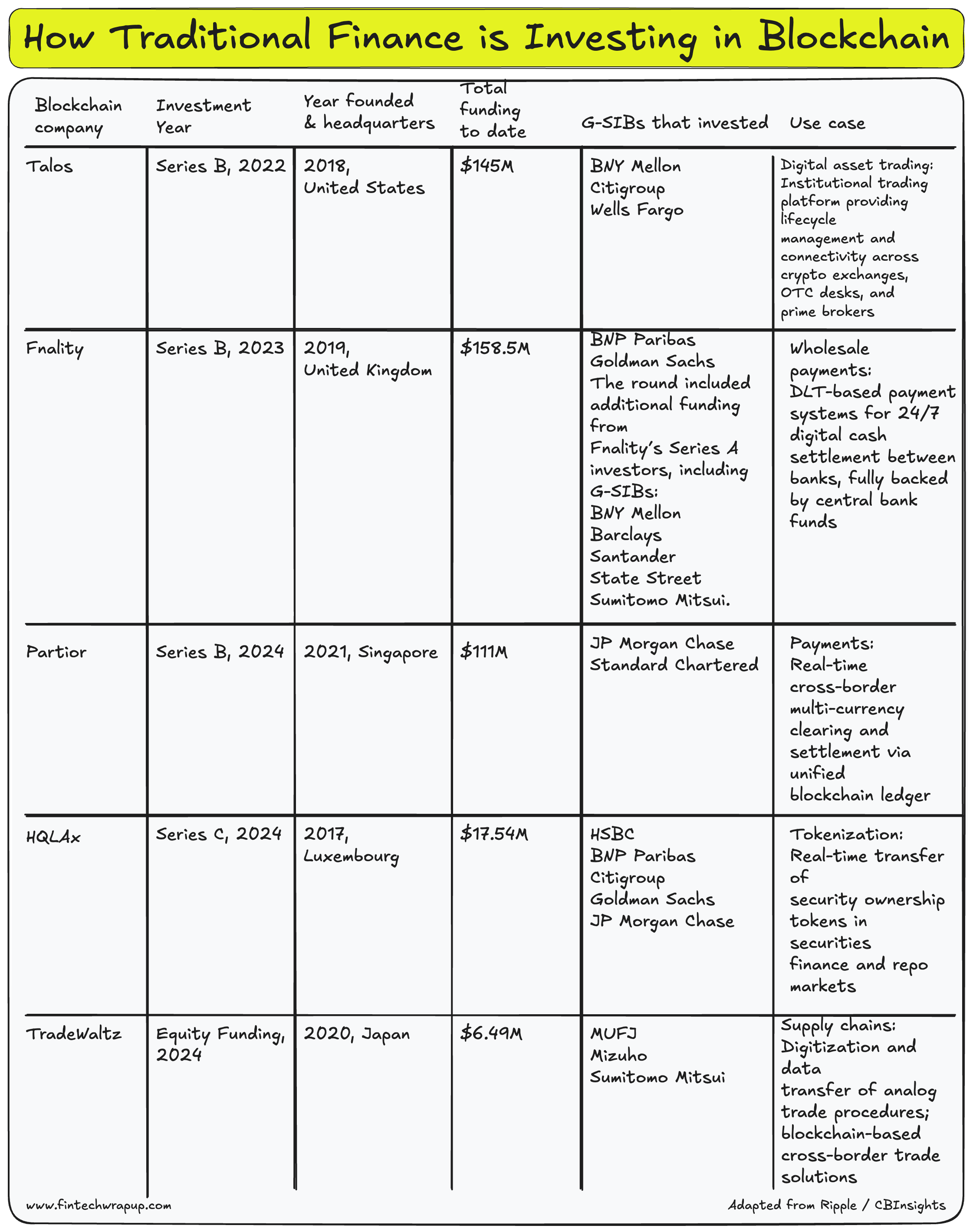 How crypto can evolve Consumer-to-Business (C2B) payments; Stablecoins: the  commercial opportunity; Rewiring The Money Stack