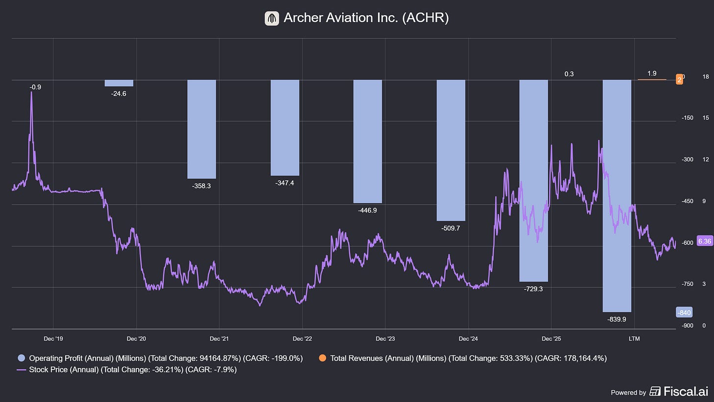 Chart preview